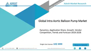 Intra Aortic Balloon Pump Market size, share and forecast analysis 2018-2028