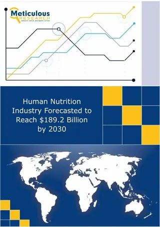 Human Nutrition Industry Forecasted to Reach $189.2 Billion by 2030