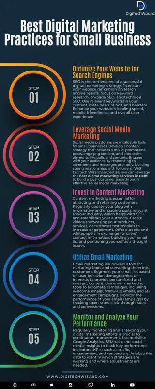 Best Digital Marketing Practices for Small Business
