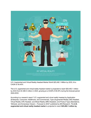 U.S. Augmented and Virtual Reality Headset Market Worth $25,492.1 Million by 2033, At a CAGR of 36.45%