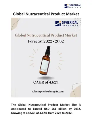 Global Nutraceutical Product Market