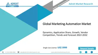 Marketing Automation Market Strategies, Business Statistics, Regional Segmented