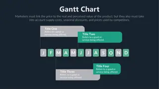 Effective Pricing Strategy Using Gantt Charts
