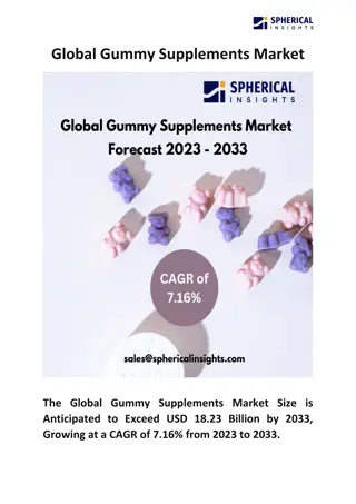 Global Gummy Supplements Market