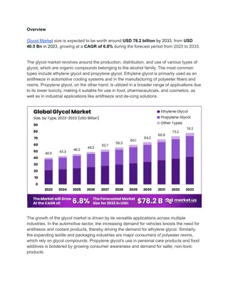 Technological Advancements Propel Glycol Market Forward