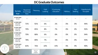 Graduate Outcomes and Employer Partnerships in Chiropractic Education