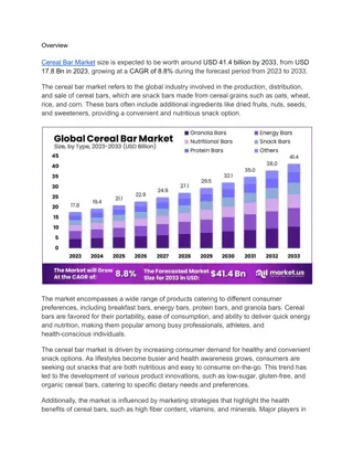 Cereal Bars Market Trends: Fitness Bars Capture Leading Share