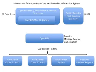 Overview of Health Worker Information System Components