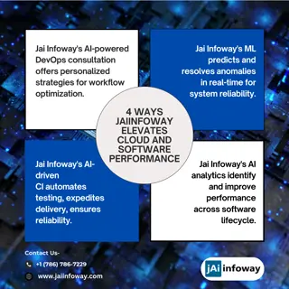 Revolutionizing Business with Jai Infoway