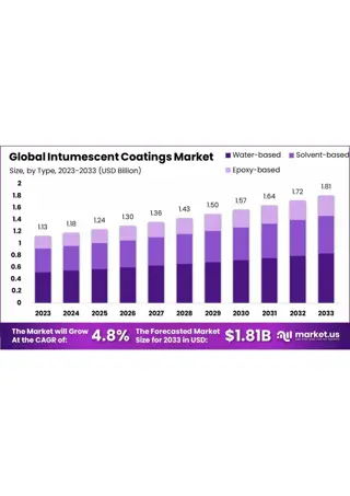 Intumescent Coatings Market: Impact of Regulatory Changes on Growth