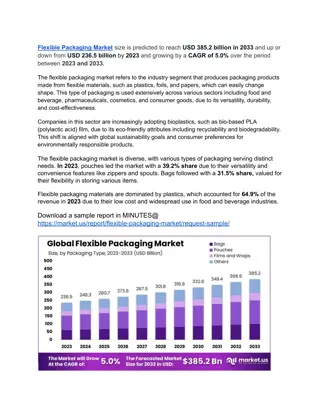 Flexible Packaging Market Flexible Packaging: Meeting the Needs of a Fast-Paced