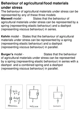Understanding Agricultural Materials Behavior under Stress