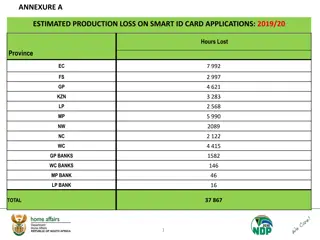Production Loss Analysis on Smart ID Card Applications Over the Years