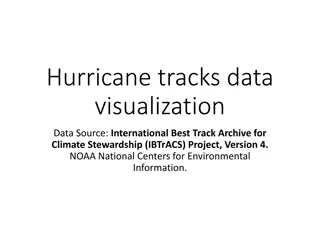 Visualizing Hurricane Tracks and Severity Over 40 Years