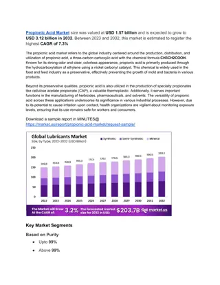 Propionic Acid Market  Ensuring Food Security