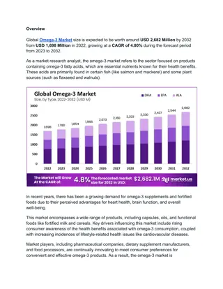 Omega-3 Market: Shifting Consumer Trends Reshape Industry