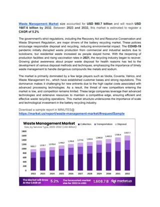 Waste Management Market Witnesses Technological Disruptions