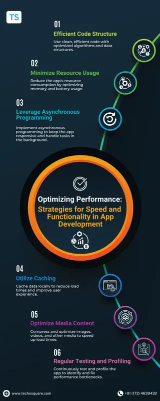 Optimizing Performance Strategies for Speed and Functionality in App Development