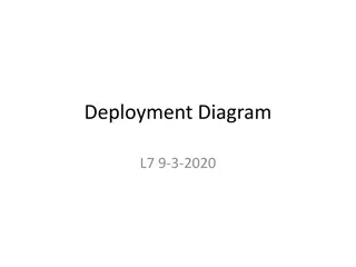 UML Deployment Diagrams