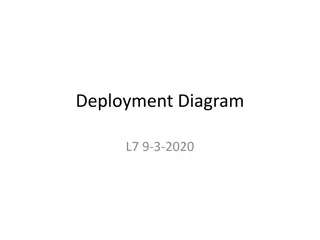 Understanding UML Deployment Diagrams
