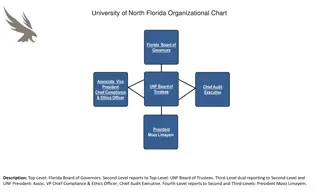 University of North Florida Organizational Chart Overview
