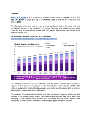 Updates Influencing Acetic Acid Market Strategies