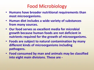 Food Microbiology: Sources of Contamination