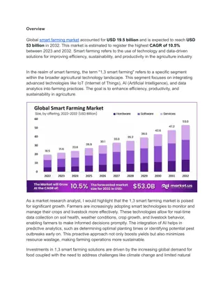 Smart Farming Market Transforms Agriculture with AI Integration