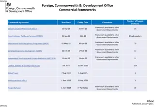 Foreign, Commonwealth & Development Office Commercial Frameworks Overview
