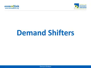 Demand Shifters in Economics