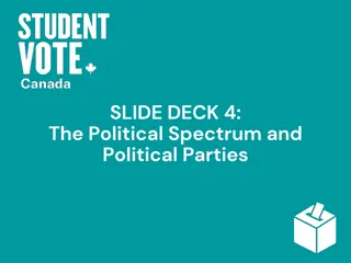 Understanding the Political Spectrum and Ideologies