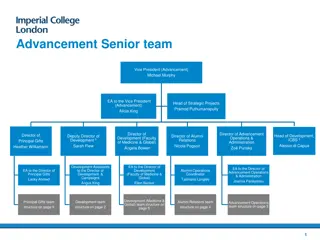 Organizational Structure and Team Overview in Advancement and Development Departments