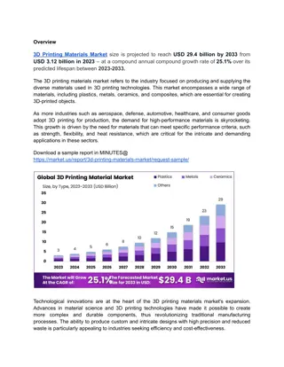 Regional Leaders: Insights into the Global 3D Printing Materials Market