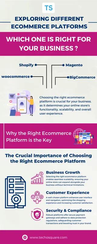 Exploring Different Ecommerce Platforms: Which One is Right for Your Business?