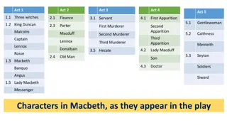 Summary of Macbeth Acts 1-3