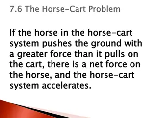 Understanding the Horse-Cart System: Forces and Acceleration Explained