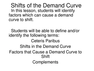 Shifts in Demand Curve