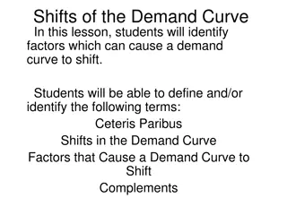 Understanding Shifts in Demand Curve