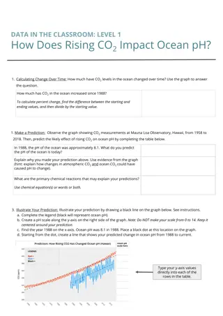 Ocean pH Changes Due to Rising CO2 Levels