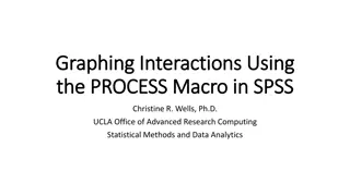 Graphing Interactions Using the PROCESS Macro in SPSS