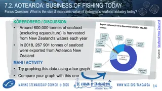 Aotearoa's Seafood Industry Today: Sustainability and Economic Impact
