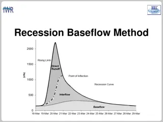 The Recession Baseflow Method in Hydrology