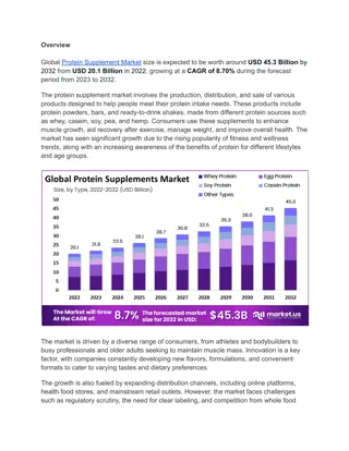 Protein Supplement Market: Technological Advancements and Future Trends