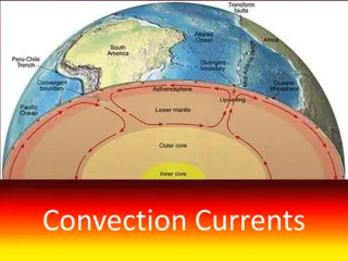 Convection Currents in Earth's Systems