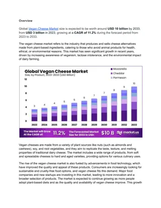 Vegan Cheese Market Fuels Growth with Diverse Product Offerings