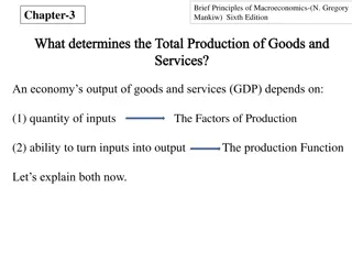Determinants of Total Production in Macroeconomics