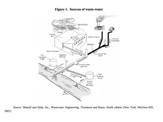 Wastewater Treatment: Importance and Process