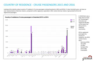 Greenland Cruise Tourism Statistics Analysis 2015-2016