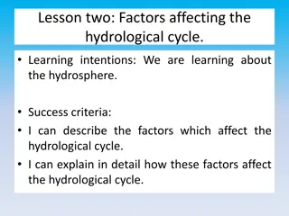 Factors Affecting the Hydrological Cycle: Understanding Physical and Human Influences