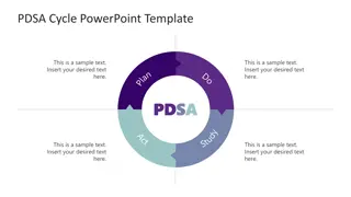 PDSA Cycle PowerPoint Template Collection